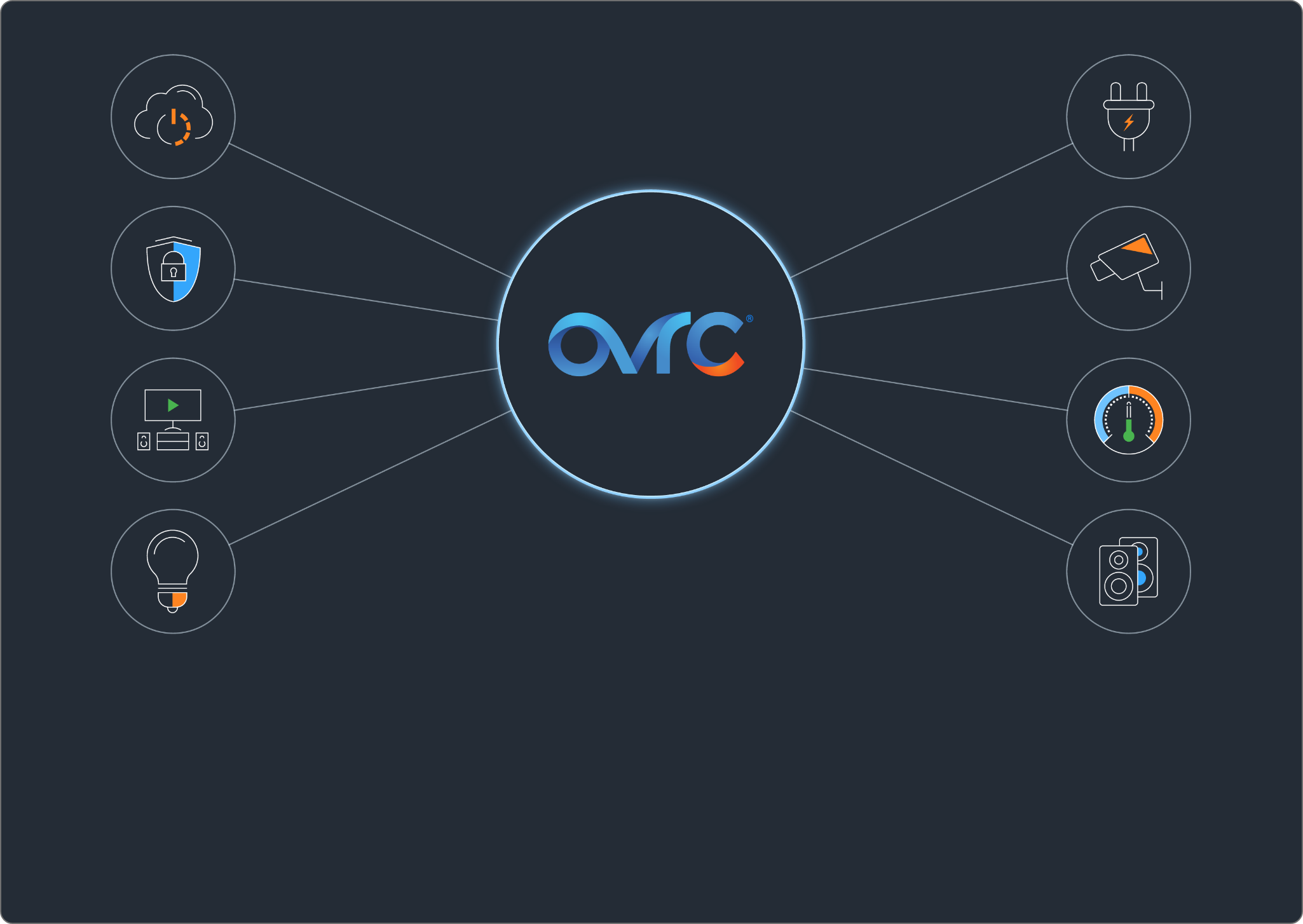 OvrC Platform